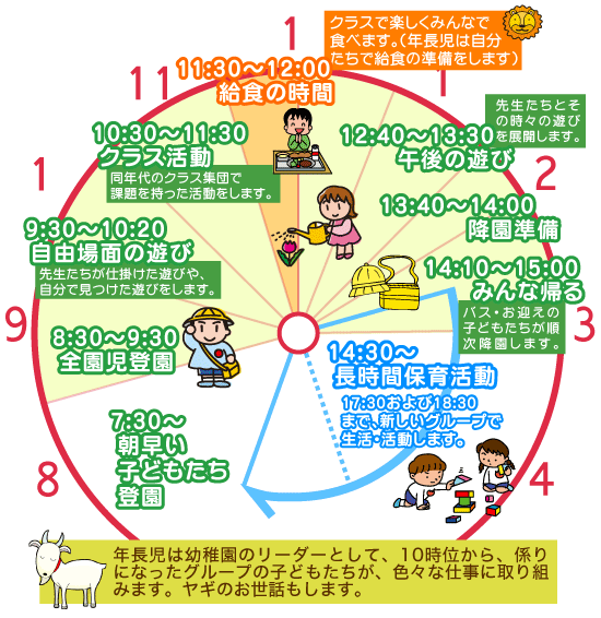 北部幼稚園の一日